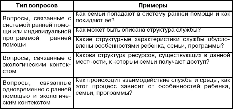 На этом уровне могут проводиться исследования направленные на сравнение - фото 5