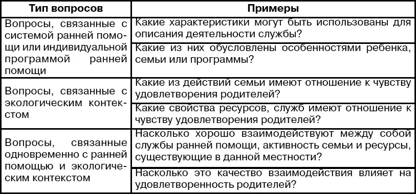 Уровень 4 получаемые результаты Цель установить был ли достигнут - фото 6