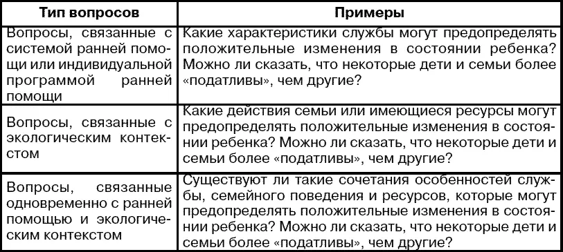 Планирование перехода в другие программы восьмой компонент модели Финальный - фото 7