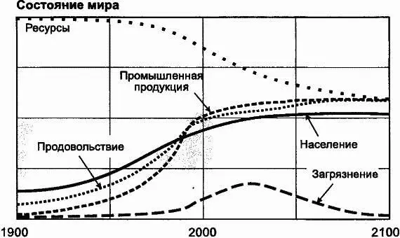 исследовали возможное влияние от многих других мер и изменений в общемировых - фото 124
