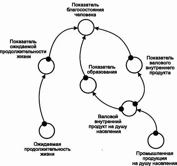 Рис П13 Блоксхема для экологической нагрузки экологического следа - фото 128