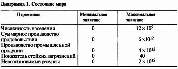 ПРИЛОЖЕНИЕ 2 Показатели благосостояния человека и его воздействия на окружающу - фото 130