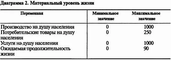 ПРИЛОЖЕНИЕ 2 Показатели благосостояния человека и его воздействия на - фото 131