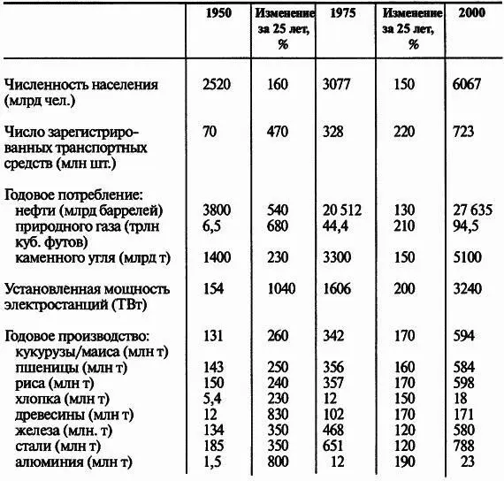 Источники PRB American Automobile Manufacturers Association Wards Motor - фото 5