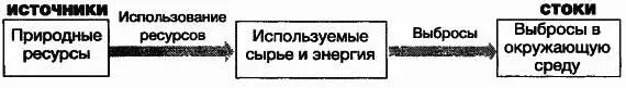 Плохая новость состоит в том что многие важнейшие источники истощаются и - фото 6