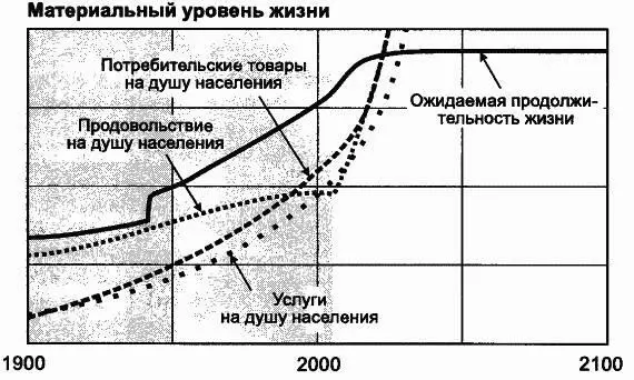 Что если мы ошибаемся например насчет запасов невозобновимых ресурсов - фото 81