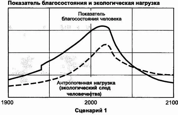 растет Промышленный сектор непрерывно развивается производство промышленной - фото 86