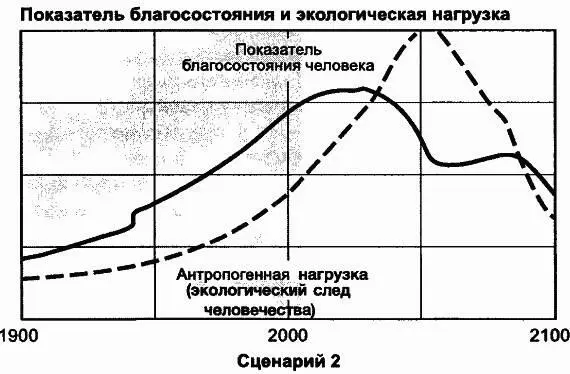 снижение урожайности и производства продовольствия после 2030 г падеже - фото 89