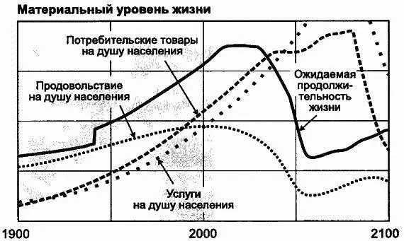 снижение урожайности и производства продовольствия после 2030 г падеже - фото 90