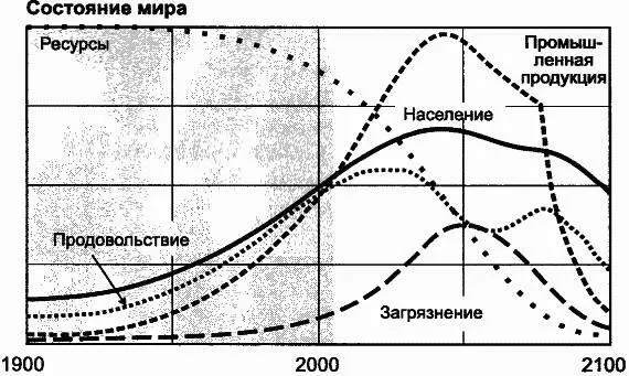 поинтересоваться а что произошло бы если бы моделируемый мир ответил на рост - фото 98
