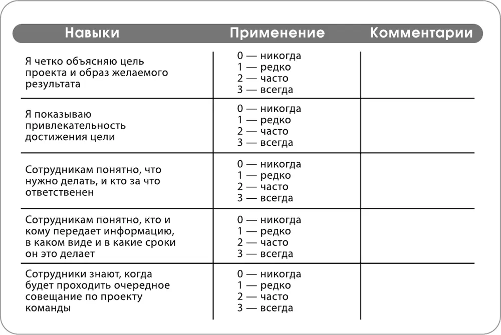Рис 47 Фрагмент анкеты изменения поведения 8 Методы руководителя Я - фото 9
