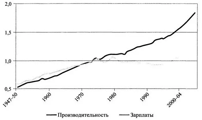 Сначала это сопровождалось возвращением к монетаризму доктрине которая - фото 8
