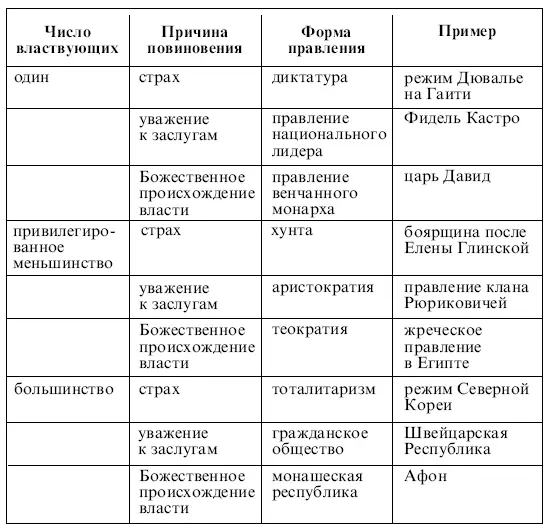 Обсуждение нашей таблицы мы начнём с важного замечания Ни одна из форм - фото 3
