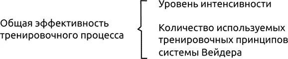 Практика бодибилдинга однозначно указывает на то что стероиды начинают - фото 2