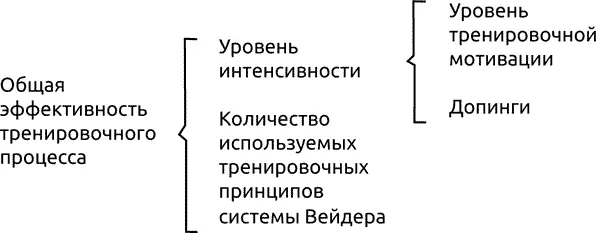 Это вроде бы и так очевидно стоило ли тратить время и усилия на то чтобы - фото 5