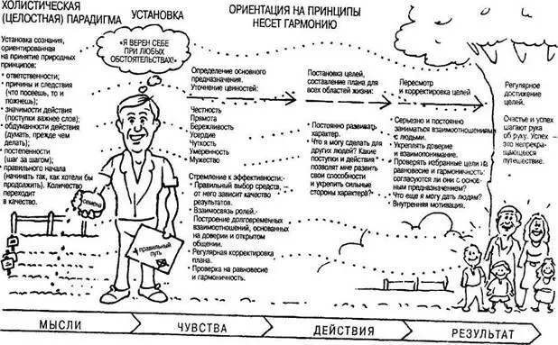 вается этого правила на деле оно руководствуется совсем другим а именно - фото 7