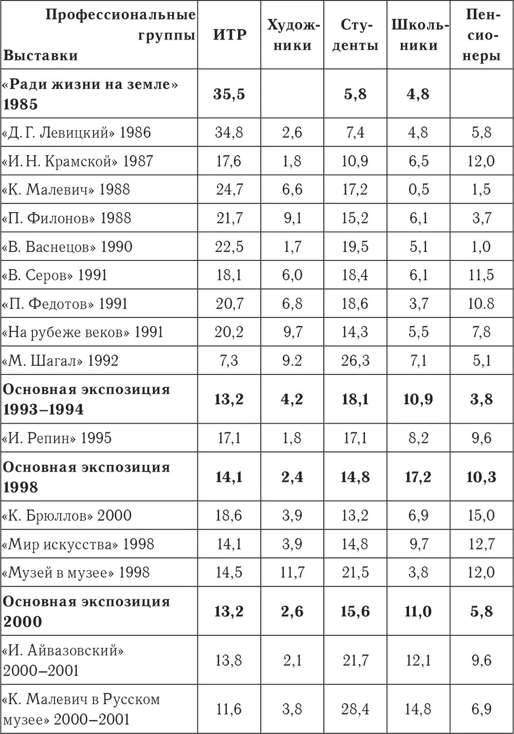 На выставках традиционного русского искусства XIX века и рубежа XIX и XX веков - фото 20