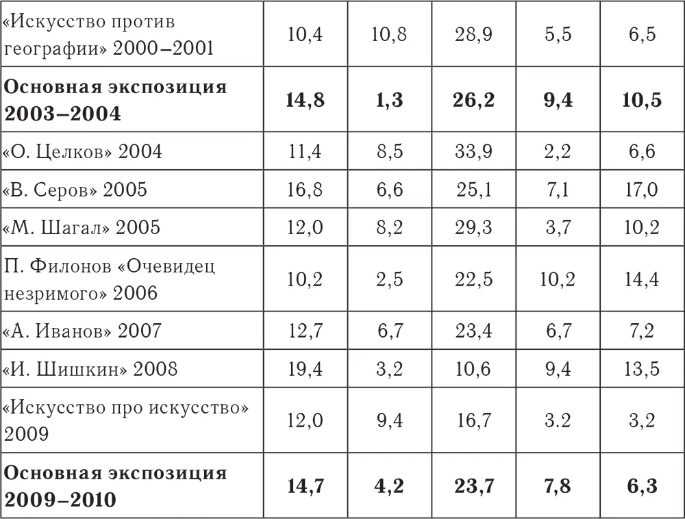 На выставках традиционного русского искусства XIX века и рубежа XIX и XX веков - фото 21