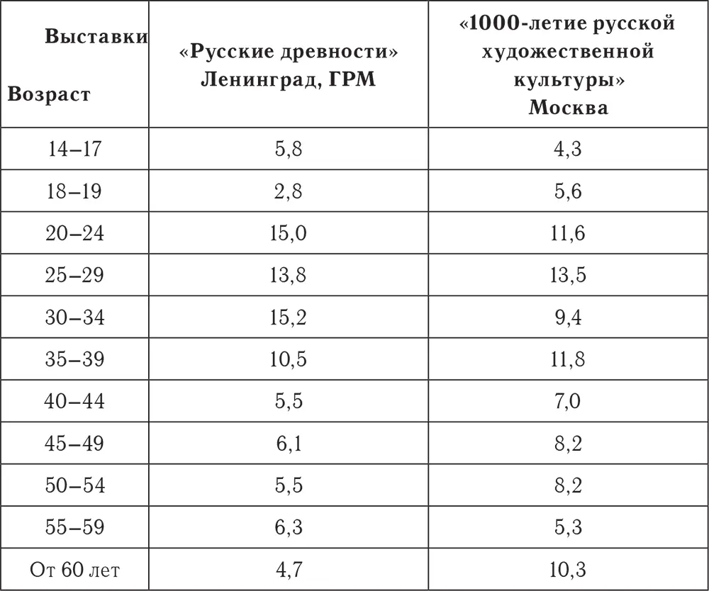 Глава 3 Социальная жизнь искусства В первой главе было показано что принципы - фото 53