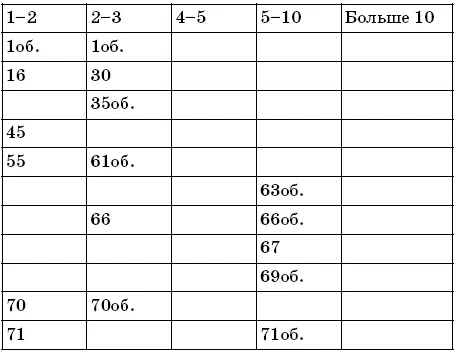 Табл 2 Выделение рисованных вязью букв высотой в 4 строки Табл 3 Выделение - фото 3