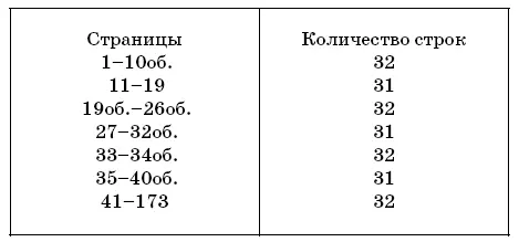 Блок 4 Рисованные буквы знаки символы Рис 1 Символы их два символ - фото 13