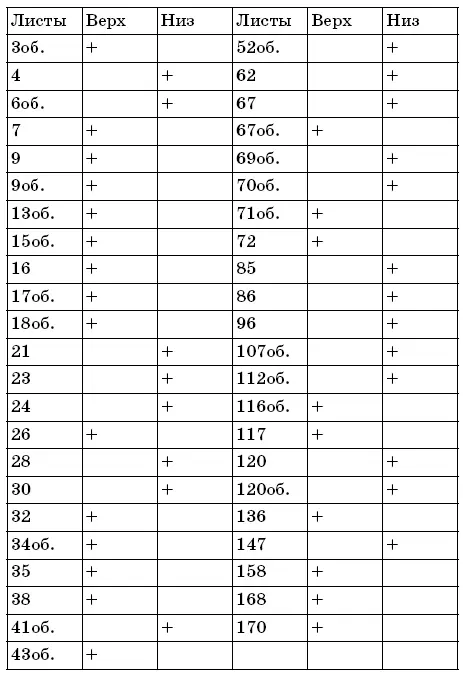 Перечень 1 Нумерация по расположению а верх по центру справа от 12й - фото 14