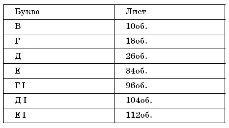 Перечень 2 Отдельные слова 1 ДОБРОЛИК С е ME красным 92об 2 ЛАТИЛУБ - фото 15