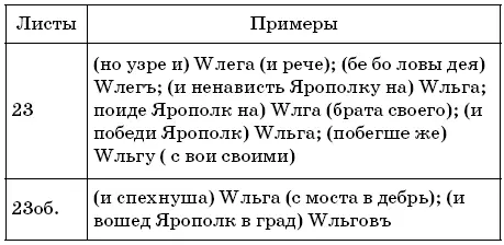 Блок 9 Возможные смысловые нестыковки текста на листах и между листами - фото 27