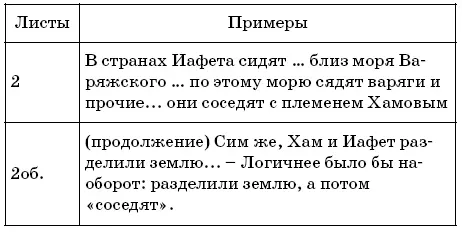 Кто оставил варяжский след в истории Руси Разгадки вековых тайн - фото 29