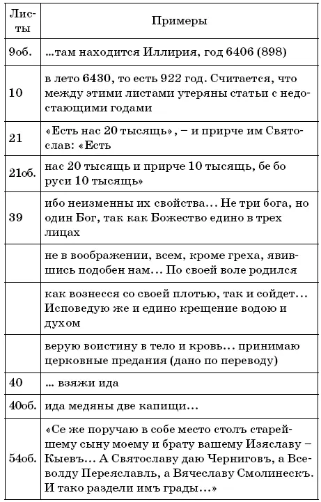 Блок 10 Внесение изменений исправлений дополнений правщиками и сов - фото 30