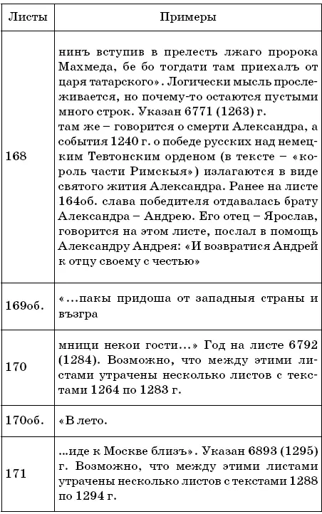 Блок 10 Внесение изменений исправлений дополнений правщиками и современными - фото 33