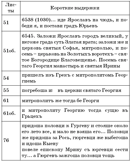 Кто оставил варяжский след в истории Руси Разгадки вековых тайн - фото 37