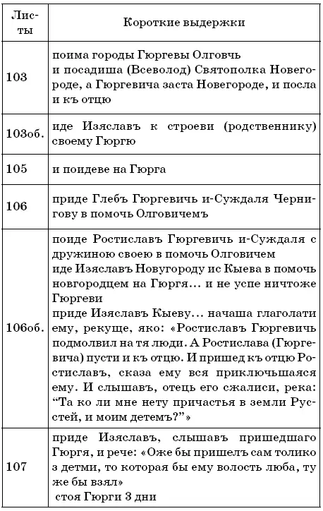 Кто оставил варяжский след в истории Руси Разгадки вековых тайн - фото 39
