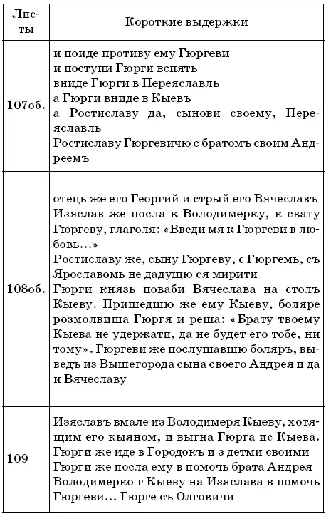 Кто оставил варяжский след в истории Руси Разгадки вековых тайн - фото 40