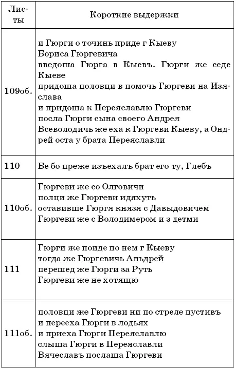 Кто оставил варяжский след в истории Руси Разгадки вековых тайн - фото 41
