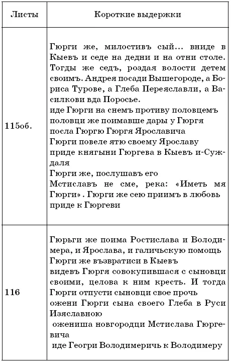 Кто оставил варяжский след в истории Руси Разгадки вековых тайн - фото 43