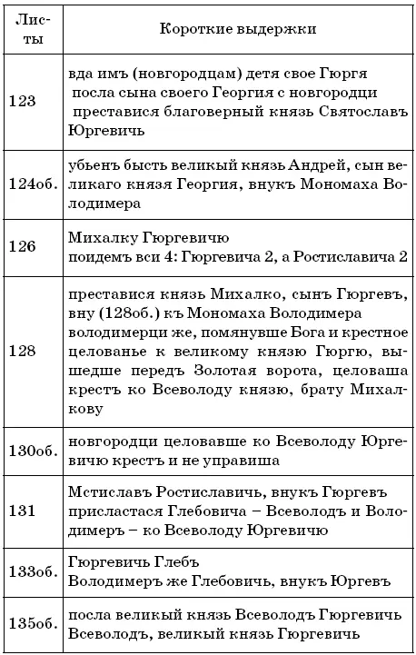 Кто оставил варяжский след в истории Руси Разгадки вековых тайн - фото 45