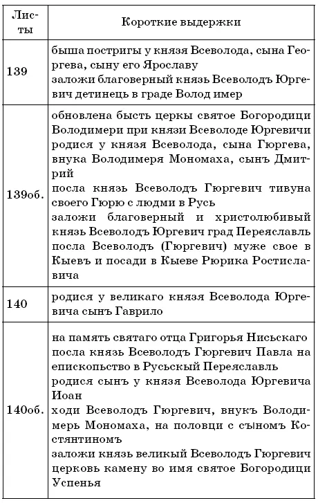 Кто оставил варяжский след в истории Руси Разгадки вековых тайн - фото 47