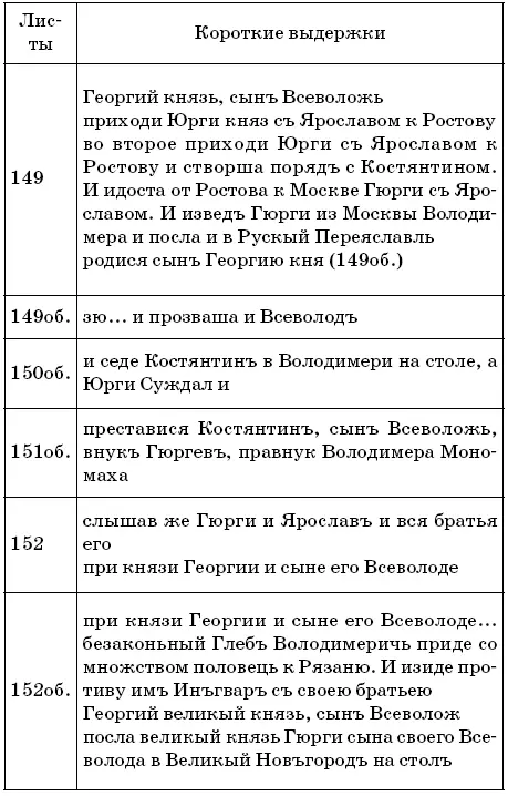 Индикатор 2 Рюрик и Рюриковичи - фото 49