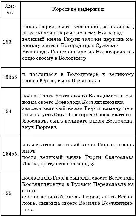 Индикатор 2 Рюрик и Рюриковичи - фото 50