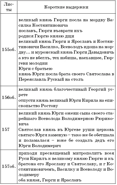 Индикатор 2 Рюрик и Рюриковичи - фото 51