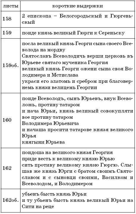 Индикатор 2 Рюрик и Рюриковичи - фото 52