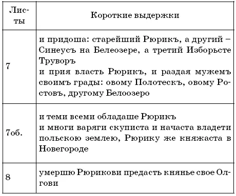 Индикатор 3 Слова руский русьский русский - фото 54