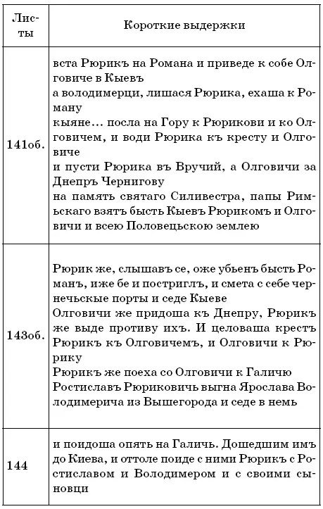 Индикатор 3 Слова руский русьский русский Индикатор 4 Слова Муром - фото 56