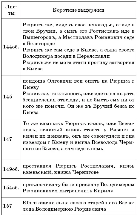Индикатор 3 Слова руский русьский русский Индикатор 4 Слова Муром - фото 57