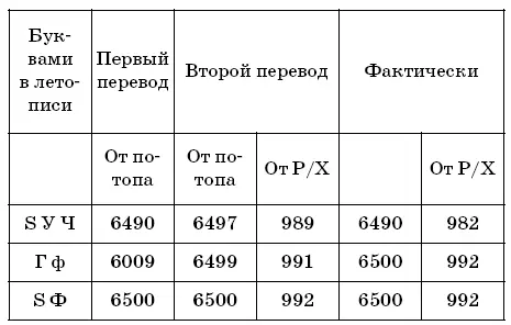 Буква Ф в первом варианте от аналогичной во втором варианте отличается более - фото 60