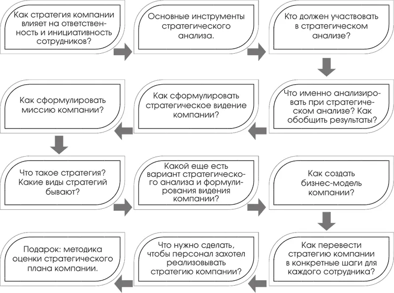 21 Зачем нужна стратегия компании при воспитании отвественных и инициативных - фото 4