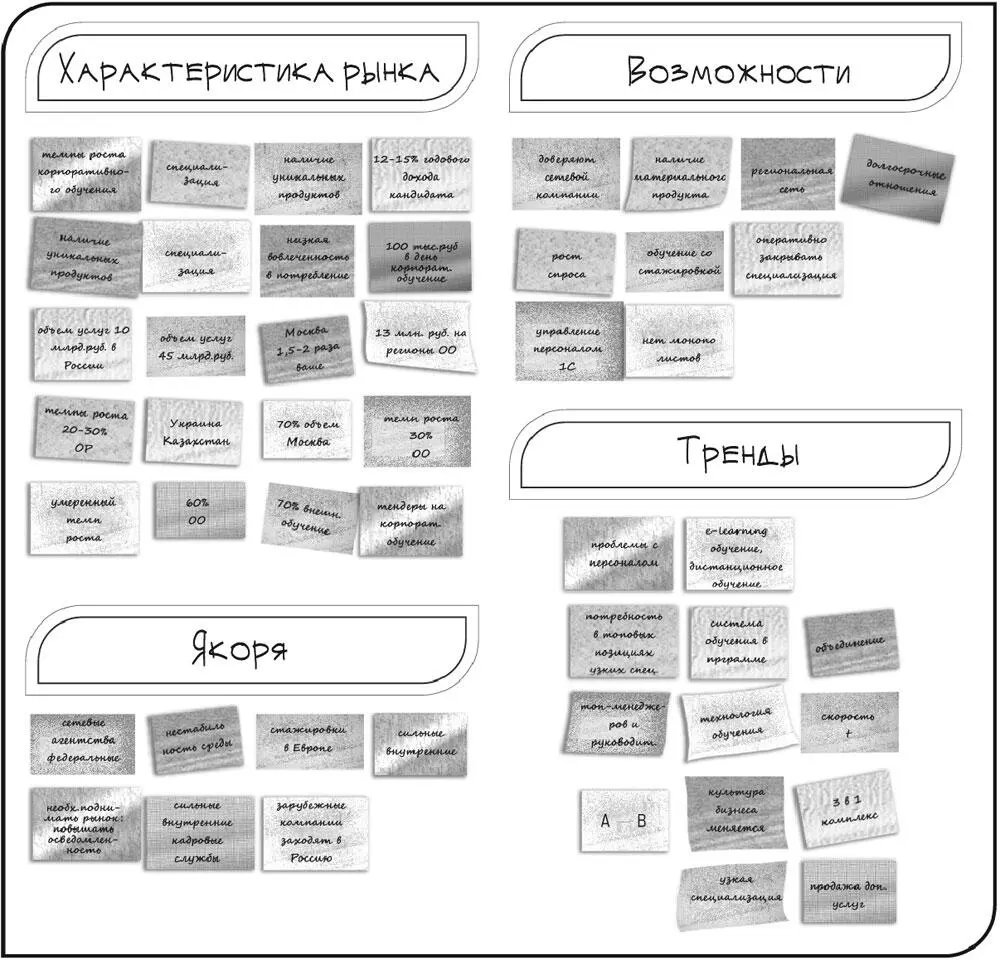 Рис 2 Обобщение результатов проведенного стратегического анализа Разделите - фото 7