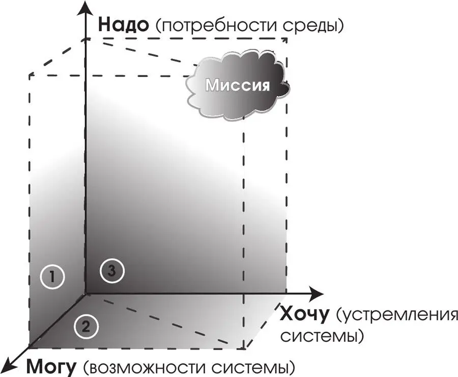 Рис 3 Система координат разработки миссии Вы можете видеть в месте - фото 15