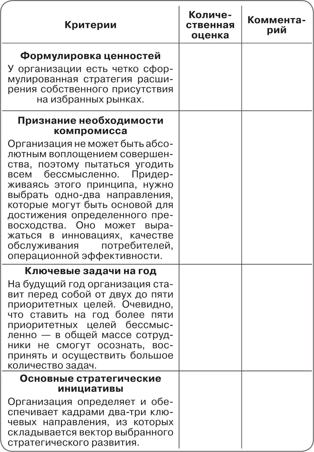 Организационная идентичность Перечисленные критерии помогут понять - фото 20